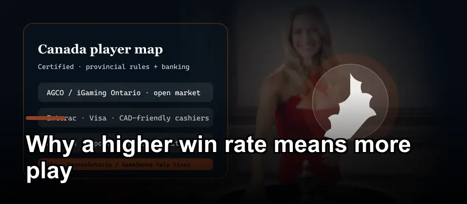 Canadian banking and support options for online casino players
